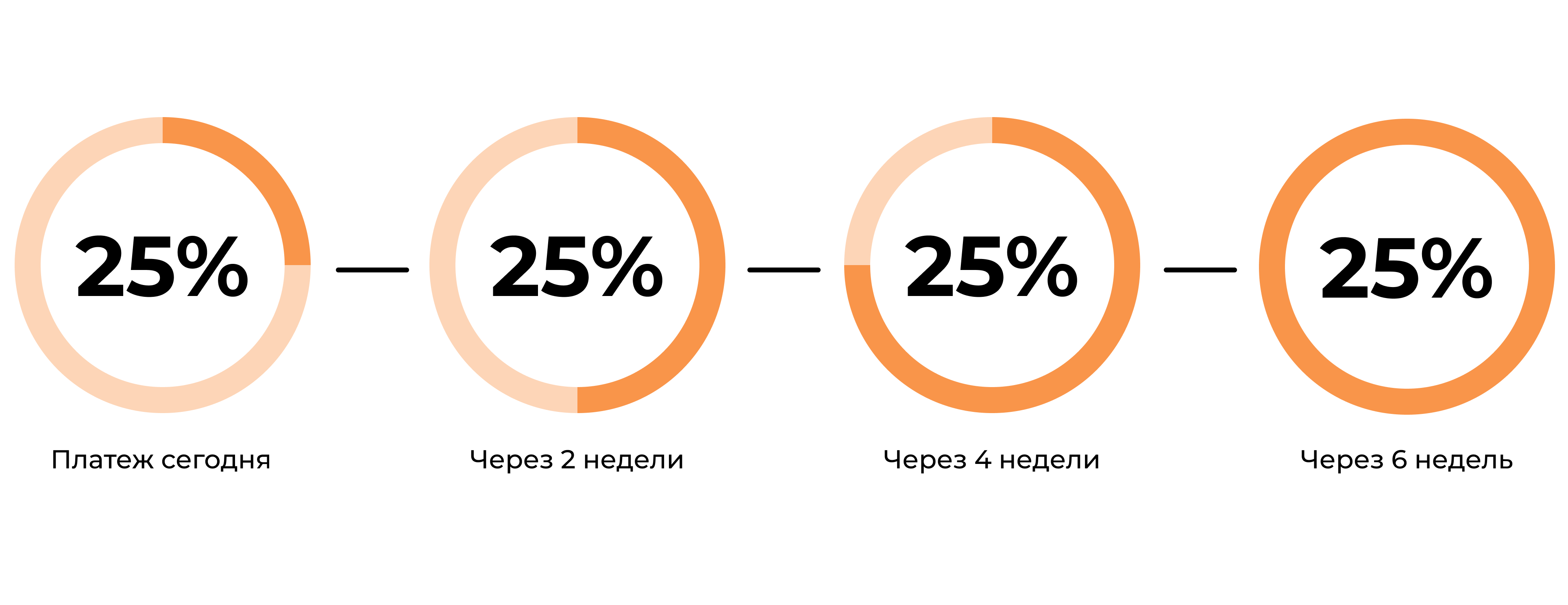 Оплата